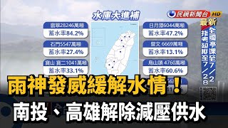 雨神發威緩解水情！南投、高雄解除減壓供水－民視台語新聞