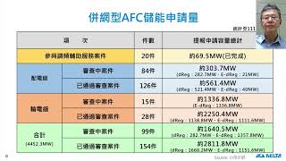 儲能系統運用與發展趨勢