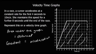 Velocity Time Graphs