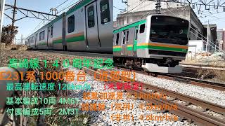 【高崎線１４０周年記念】E231系 1000番台（近郊型）（未更新車）