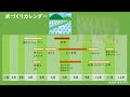 小５社会_未来を支える食料生産①