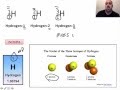 Isotope Notation