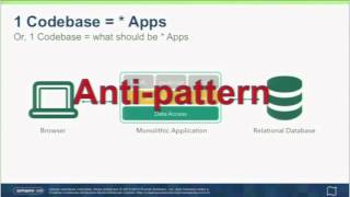 12 Factor, or Cloud Native Apps for Spring Developers