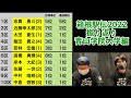 【箱根駅伝2022】優勝おめでとうございます！最強青山学院大学の振り返り！