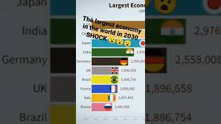 Largest economies in the World