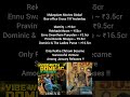 malayalam movies global box office gross till yesterday movie malayalam boxoffice cinema asif