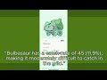 pokèmaster guide bulbasaur 0001