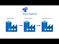 Complete Azure Data Factory CI/CD Process (DEV/UAT/PROD) with Azure Pipelines