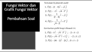 3.1. Fungsi Vektor dan Gambar Grafiknya