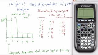 Histograms
