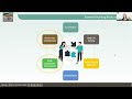 webinar 2 governance and business models for setting up a living lab