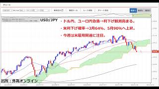 5日（火）米10月JOLTS求人件数～8日（金）米11月雇用統計まで米雇用関連指標に注目。今週のドル円相場→米雇用関連指標の結果次第か？