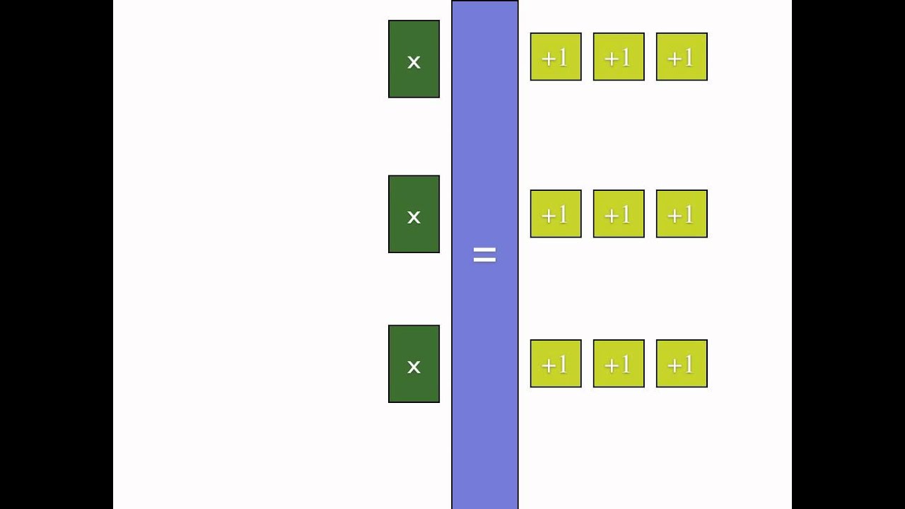 Using Algebra Tiles To Solve Algebra Equations - YouTube