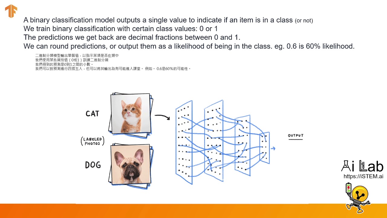 8 Introduction Binary Classification Machine Learning In Javascript
