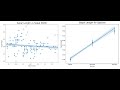 Regplot in Details in Python's Seaborn Library
