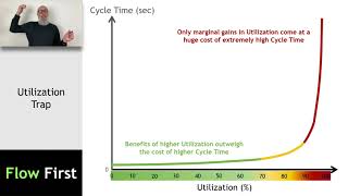 Utilization Trap