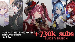 Hololive's 2024 Subscriber Growth is the FASTEST EVER!