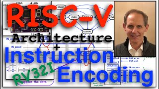 RISC-V Architecture Instruction Encoding