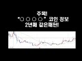 하이브 ★일확천금★ 여기 있습니다 정보 필요 없습니다. 돈복사 코인 최초 공개★★★ 하이브