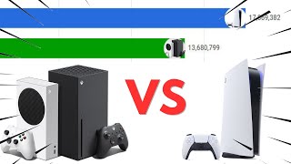 PS5 vs Xbox Series X|S - Game Console Wars (2020 - 2024)