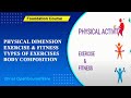 Physical activity | Exercise & Fitness | Types of Exercises | Body composition |Dr. Bintu T Kalyan