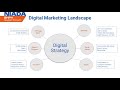 Digital Marketing Workshop, Alex Melen @ NIADA BHPH Super Forum 2022