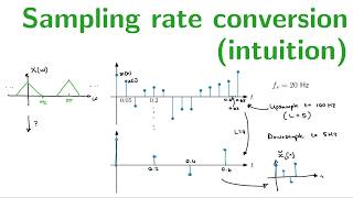 Sampling rate conversion (intuition)