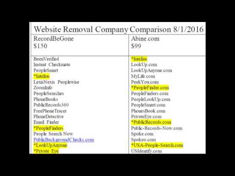 How to Remove Your Records from Internet Background Check Cos How to Remove Your Records from Internet Background Check Cos