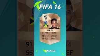 Leon Bailey - FIFA Evolution (FIFA 16 - FIFA 22)