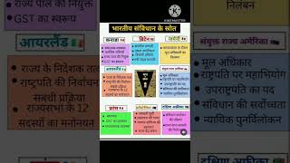 भारतीय संविधान के स्रोत | Sources of Indian Constitution |#shorts #viral #gk #boostyourgk #gkshorts