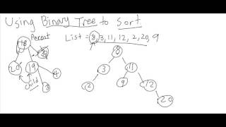 Binary Tree To Sort