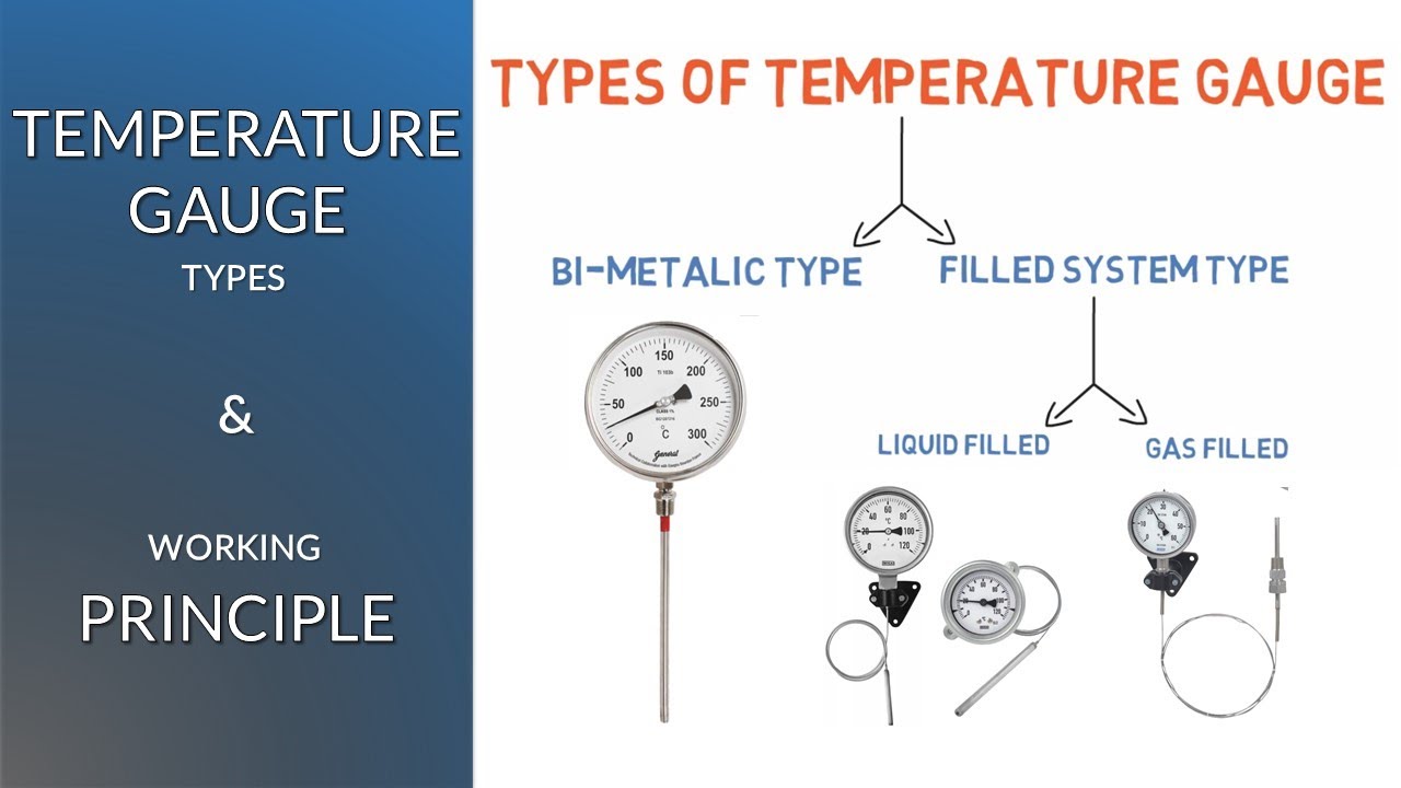 Analog Temperature Gauge Working Principle At Samantha Mcwhae Blog