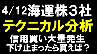 4/12　海運株3社＆指数　テクニカル分析　資金の流れ分かってますか？　日本郵船　商船三井　川崎汽船