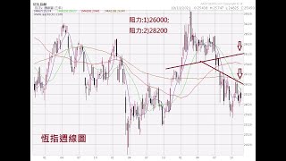 [李慧芬Stella。財經quick shot] 恆指正在形成頭肩底，準備突破頸線26000阻力。