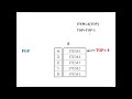 Stack using Array: Algorithms