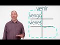 Irregular Verbs in Spanish  The Language Tutor Lesson 21