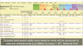 BIM - IDP Short Overview