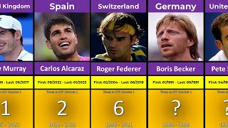 Most Times at ATP Number 1
