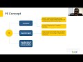 taxmannwebinar overview of the uae corporate tax with recent developments