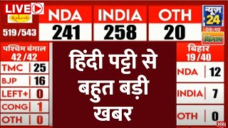 LIVE: Rajasthan, Madhya Pradesh, Uttar Pradesh से बड़ी खबर | Election Results | News24 LIVE