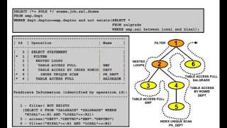 Interpreting execution plans in Oracle Part 1