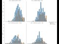 python data analysis tips displot seaborn control separate distribution with row col hue