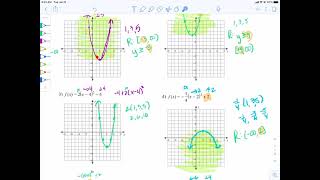 Increasing and Decreasing Intervals with Parabolas