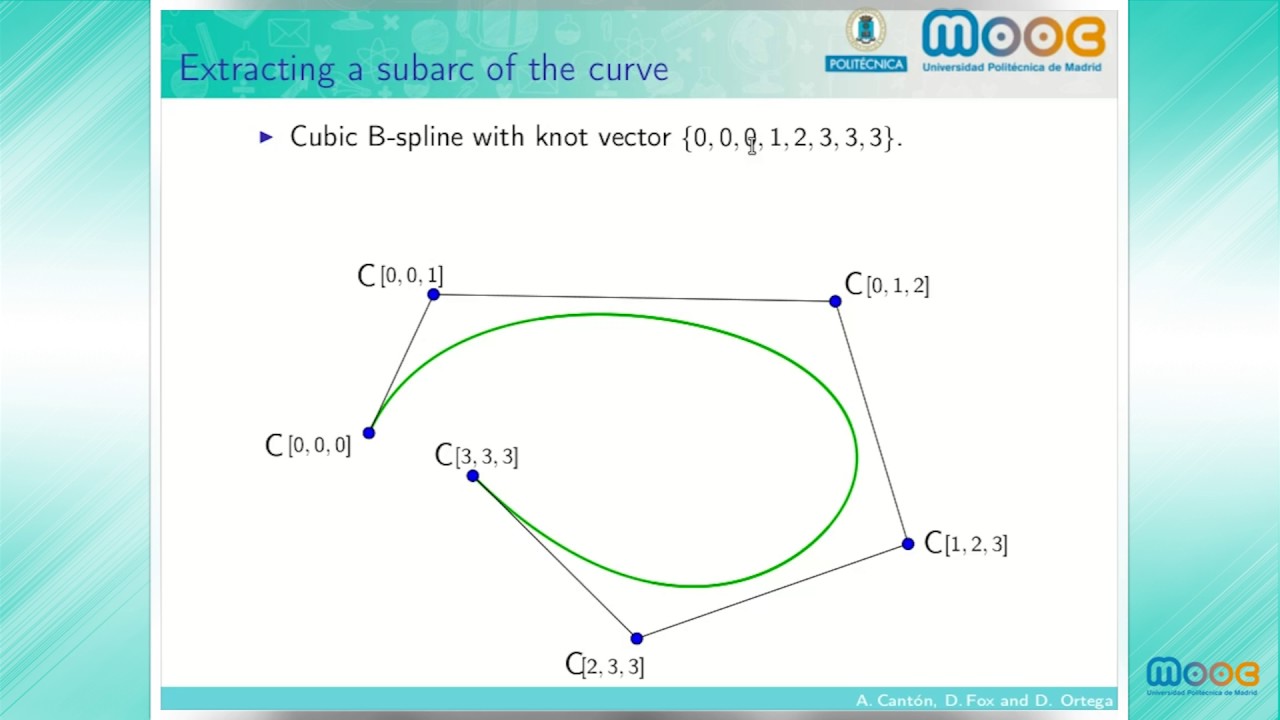 MOOC Curves 9.8: Subdivision Of A B-spline Curve And Knot Insertion ...