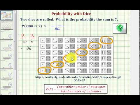 Ex: Find the Probability of a Sum of 7 Using Two Dice Ex: Find the Probability of a Sum of 7 Using Two Dice