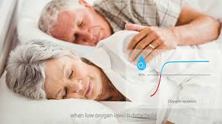 Lepu-Creative Medical All-in-one Vital Signs Monitors CHECKME O2