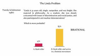 The Linda Problem and Quantum Probabilities | #VeritasiumContest