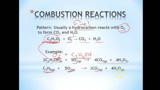 7.1 Classification of Reactions