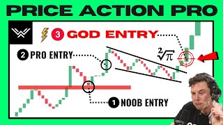 The ONLY Price Action Trading Strategy You Will Ever Need (Can’t Unsee This…)