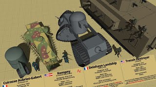 Crazy WW1 Tanks & Armored Cars Size Comparison 3D